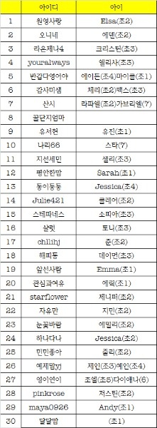 À̹ÌÁö½æ³×ÀÏ 58x58