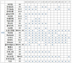 À̹ÌÁö½æ³×ÀÏ 58x58