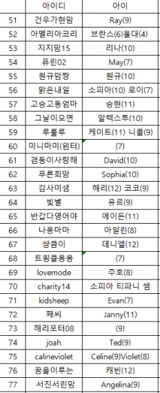 À̹ÌÁö½æ³×ÀÏ 58x58