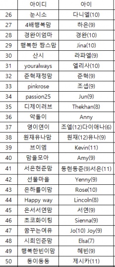 À̹ÌÁö½æ³×ÀÏ 58x58