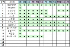 À̹ÌÁö½æ³×ÀÏ 58x58