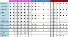 À̹ÌÁö½æ³×ÀÏ 58x58