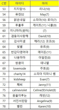 À̹ÌÁö½æ³×ÀÏ 58x58