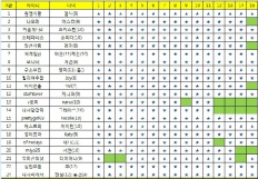 À̹ÌÁö½æ³×ÀÏ 58x58