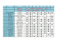 À̹ÌÁö½æ³×ÀÏ 58x58