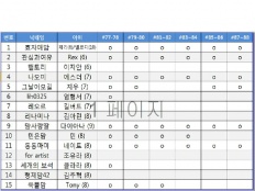 À̹ÌÁö½æ³×ÀÏ 58x58