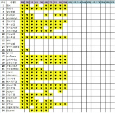 À̹ÌÁö½æ³×ÀÏ 58x58