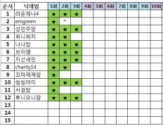 À̹ÌÁö½æ³×ÀÏ 58x58