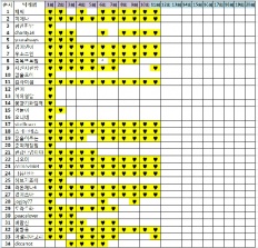 À̹ÌÁö½æ³×ÀÏ 58x58