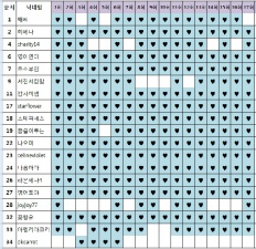 À̹ÌÁö½æ³×ÀÏ 58x58