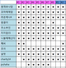 À̹ÌÁö½æ³×ÀÏ 58x58