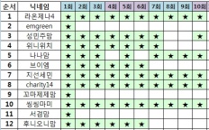 À̹ÌÁö½æ³×ÀÏ 58x58