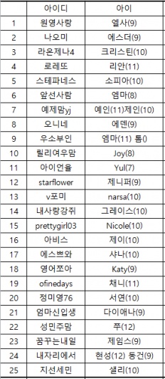 À̹ÌÁö½æ³×ÀÏ 58x58