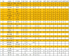 À̹ÌÁö½æ³×ÀÏ 58x58