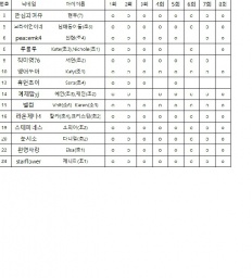 À̹ÌÁö½æ³×ÀÏ 58x58