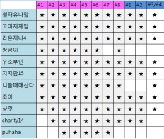 À̹ÌÁö½æ³×ÀÏ 58x58