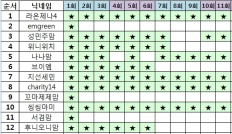 À̹ÌÁö½æ³×ÀÏ 58x58