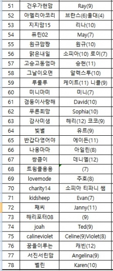 À̹ÌÁö½æ³×ÀÏ 58x58