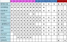 À̹ÌÁö½æ³×ÀÏ 58x58