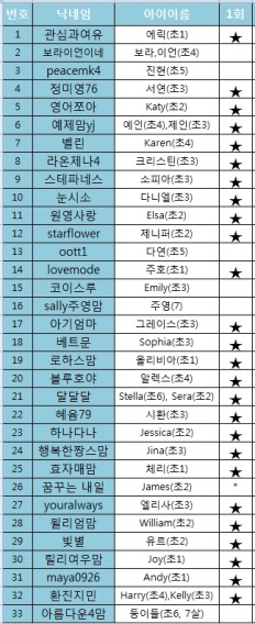 À̹ÌÁö½æ³×ÀÏ 58x58