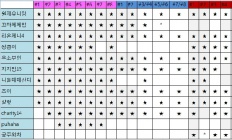 À̹ÌÁö½æ³×ÀÏ 58x58