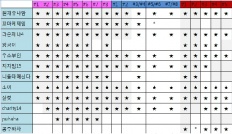 À̹ÌÁö½æ³×ÀÏ 58x58