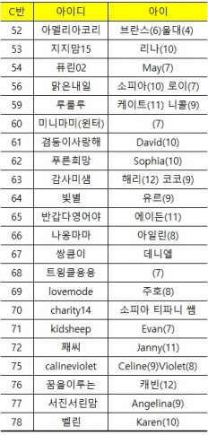 À̹ÌÁö½æ³×ÀÏ 58x58