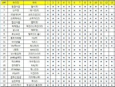 À̹ÌÁö½æ³×ÀÏ 58x58