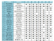 À̹ÌÁö½æ³×ÀÏ 58x58