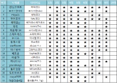 À̹ÌÁö½æ³×ÀÏ 58x58