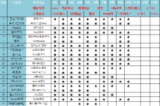 À̹ÌÁö½æ³×ÀÏ 58x58