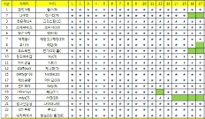 À̹ÌÁö½æ³×ÀÏ 58x58