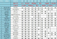 À̹ÌÁö½æ³×ÀÏ 58x58