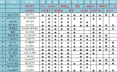 À̹ÌÁö½æ³×ÀÏ 58x58