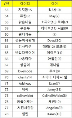 À̹ÌÁö½æ³×ÀÏ 58x58