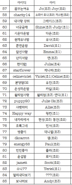 À̹ÌÁö½æ³×ÀÏ 58x58