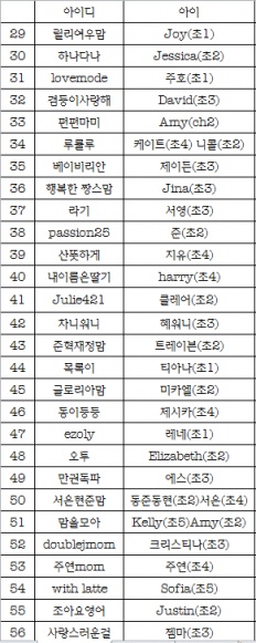 À̹ÌÁö½æ³×ÀÏ 58x58