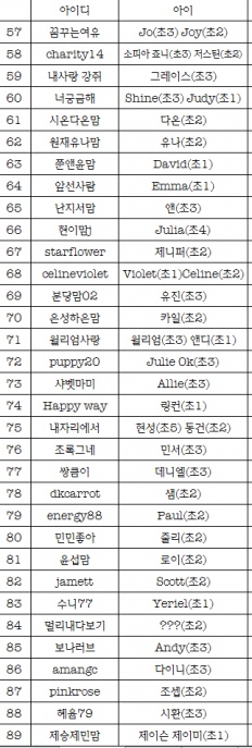 À̹ÌÁö½æ³×ÀÏ 58x58