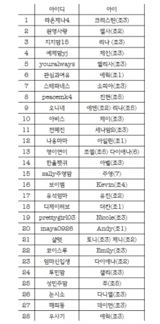 À̹ÌÁö½æ³×ÀÏ 58x58