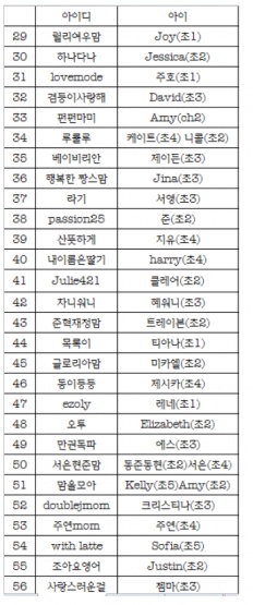 À̹ÌÁö½æ³×ÀÏ 58x58