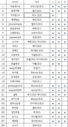 À̹ÌÁö½æ³×ÀÏ 58x58