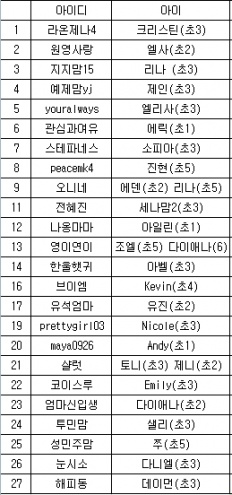 À̹ÌÁö½æ³×ÀÏ 58x58