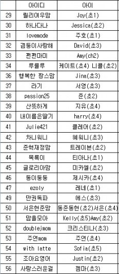 À̹ÌÁö½æ³×ÀÏ 58x58