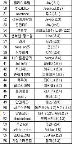 À̹ÌÁö½æ³×ÀÏ 58x58