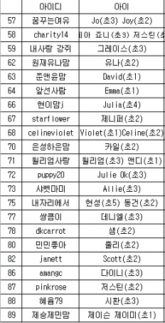 À̹ÌÁö½æ³×ÀÏ 58x58