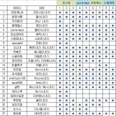 À̹ÌÁö½æ³×ÀÏ 58x58