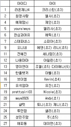 À̹ÌÁö½æ³×ÀÏ 58x58