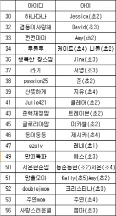 À̹ÌÁö½æ³×ÀÏ 58x58