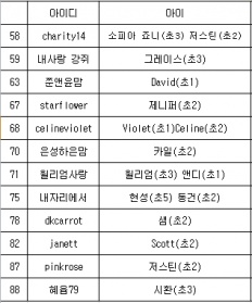 À̹ÌÁö½æ³×ÀÏ 58x58