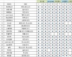 À̹ÌÁö½æ³×ÀÏ 58x58